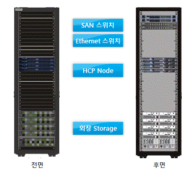 HCP500&HCP500XL_img